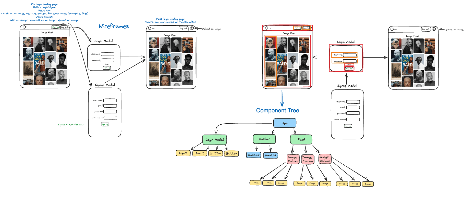 Wireframe pages of Bald Bible made while planning