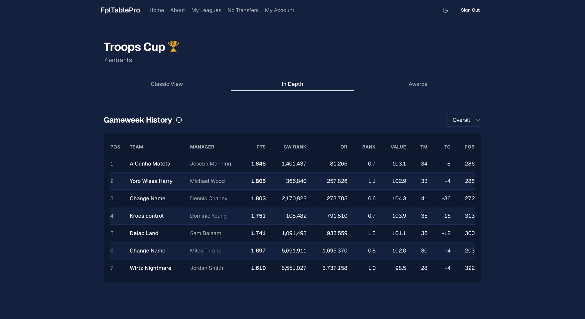 Screenshot of FPL Table Pro